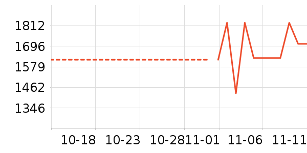 ��˾����ʷ�۸�