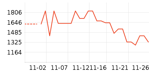 ��˾�����޷���ʷ�۸�