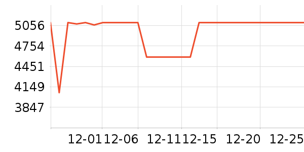 ����ϴ�����ʷ�۸�