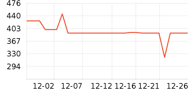 ����ȡů����ʷ�۸�