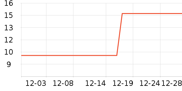 �µ�˫��ҡ��/������ʷ�۸�