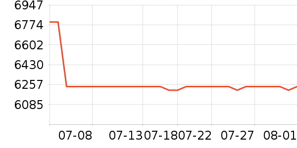 �῵����/΢�������ʷ�۸�