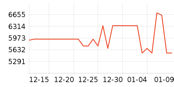 �῵����/΢�������ʷ�۸�