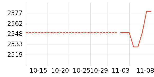 Ӣ�ض���ʷ�۸�