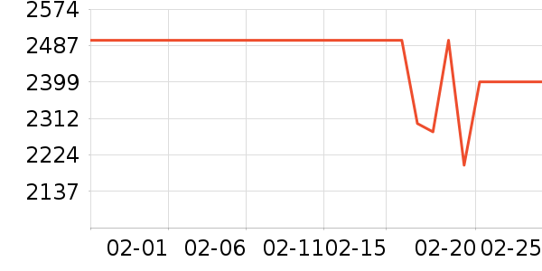 Ӣ�ض�CPU��ʷ�۸�