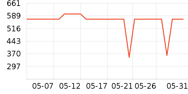 ��������������ʷ�۸�