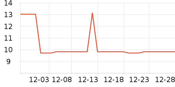 ����˹����С������ʷ�۸�