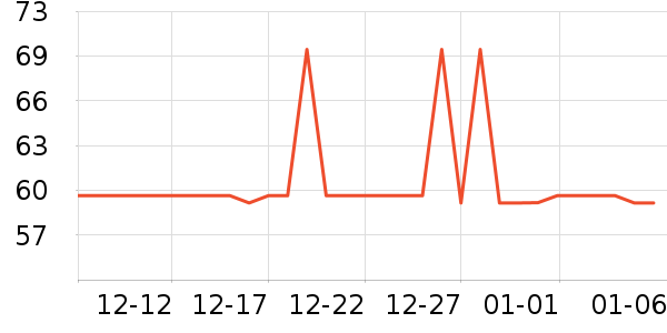 ��������˯����ʷ�۸�