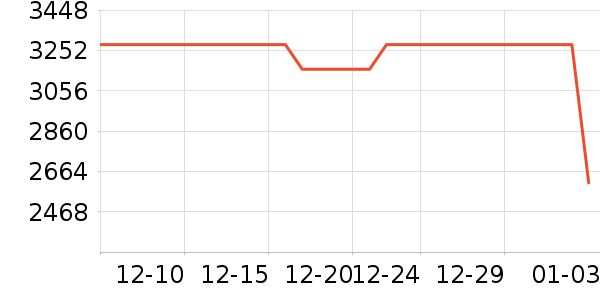 �⿨������/���������ʷ�۸�