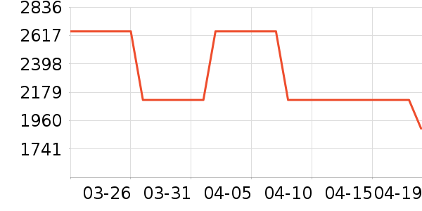 ȫ�Ѵ���ʷ�۸�