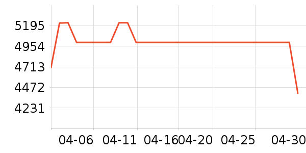 ��ҫ�ֻ���ʷ�۸�