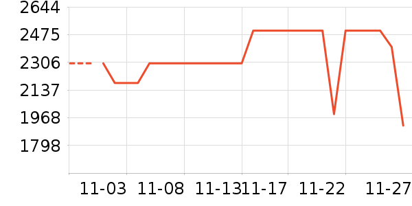 �ղ�����ʷ�۸�