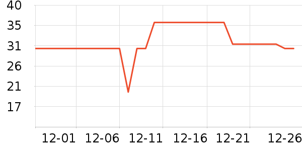 One's Member���/������ʷ�۸�