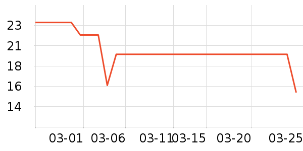 ������������ʷ�۸�