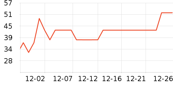 ���е�̺/�ص���ʷ�۸�