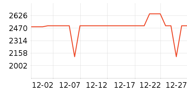 ������ʾ����ʷ�۸�