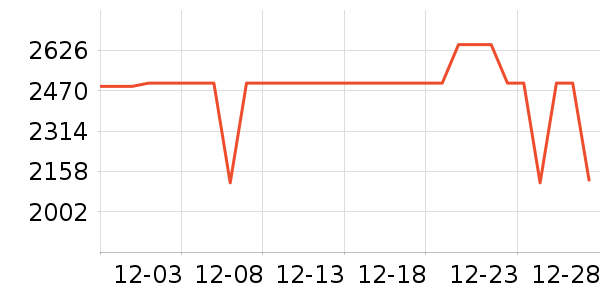 ������ʾ����ʷ�۸�