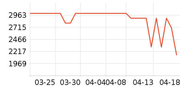 С�׿յ���ʷ�۸�