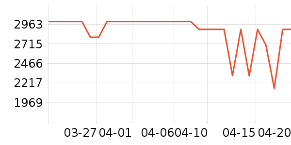 С�׿յ���ʷ�۸�