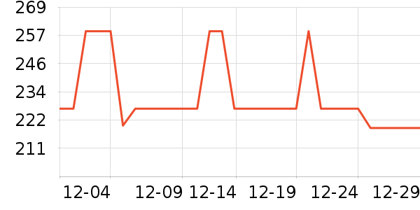 Flow Theory�����װ��ʷ�۸�