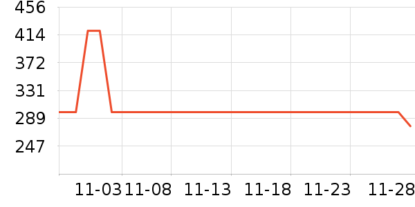 ״Ԫ��ʿ�����ֱ���ʷ�۸�