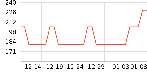 ���������ݳ�����ʷ�۸�