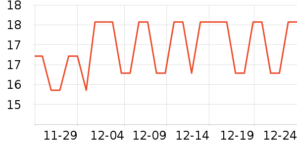 ���ٽ�/����ʷ�۸�