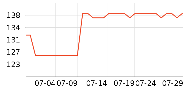 �۲ݼ���������ʷ�۸�