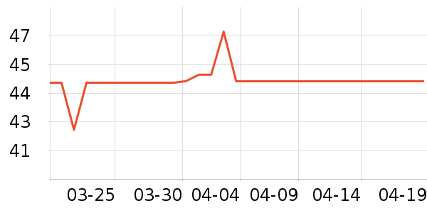 ��֮Դ������ζ��ʷ�۸�