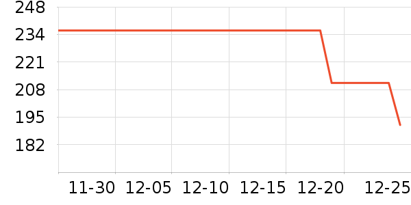 ��ţ�ʼǱ������ʷ�۸�