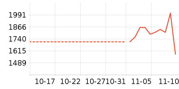 ��˾�����޷���ʷ�۸�