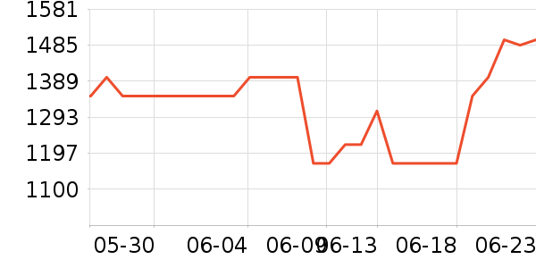 �ڰ׵�������/����ʷ�۸�