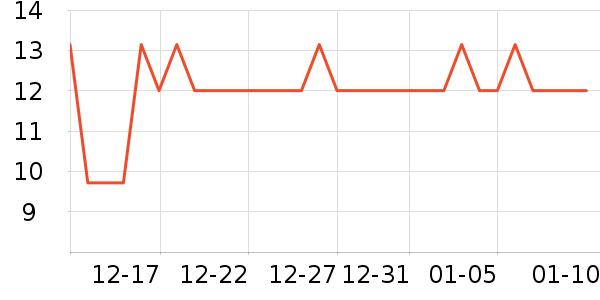 ����ů����ʷ�۸�