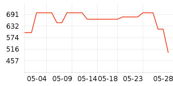 ���µ綯��ˢ��ʷ�۸�