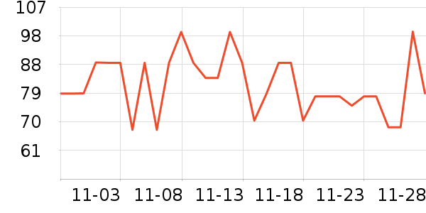 ����˹������װ��ʷ�۸�