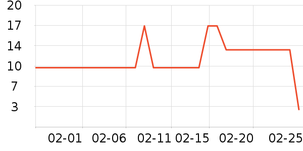 ����è��ʳ��ʷ�۸�