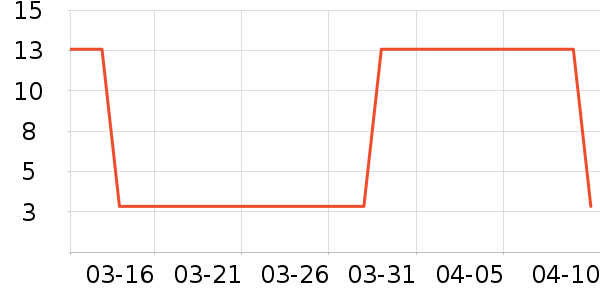 ����è��ʳ��ʷ�۸�