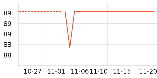 ���ʳ�ʦ��ʷ�۸�