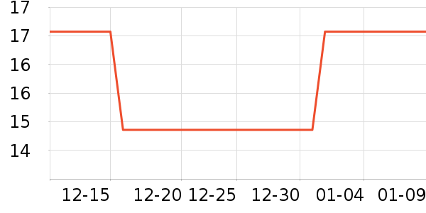 ���������г���/�����ʷ�۸�