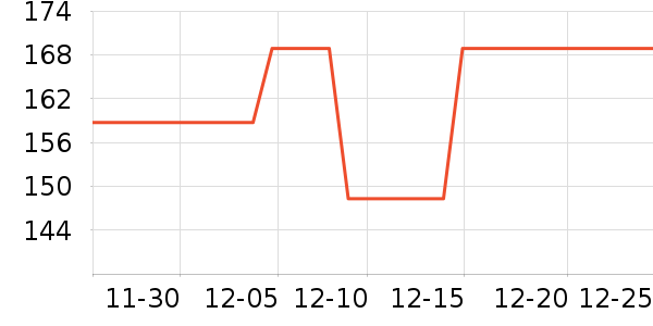 KeepӾ����ʷ�۸�