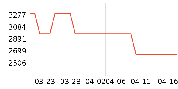 �����ּ�ͥӰԺ��ʷ�۸�