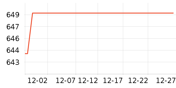 ΢��������ʷ�۸�