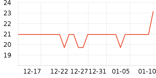 ͬ�����沿������ʷ�۸�