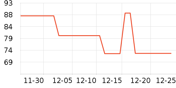 �����˶�����ʷ�۸�