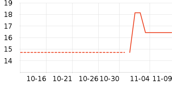 ��ɳ����ʷ�۸�