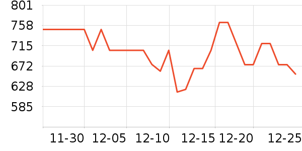 ����ɱ������ʷ�۸�