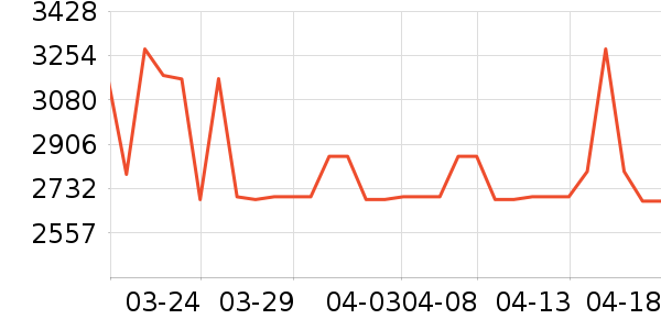 ������������ʷ�۸�