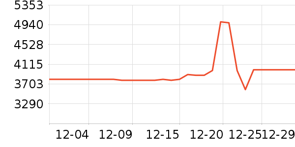 ����������ʷ�۸�