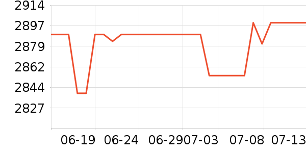 �ڽ�AOCһ���������ʷ�۸�