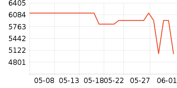 HR�����Ȼ�����װ��ʷ�۸�